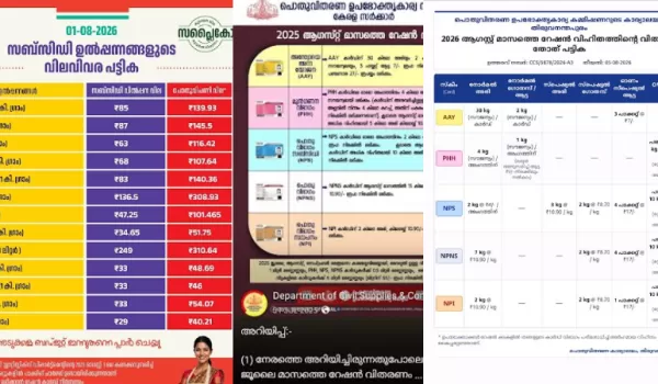 ഓണക്കാലത്ത് സർക്കാർ വക ഇരുട്ടടി; സബ്സിഡി നിരക്കിൽ വിതരണം ചെയ്തിരുന്ന അരി വെട്ടിക്കുറച്ച് ഭക്ഷ്യ- സിവിൽ സപ്ലൈസ് വകുപ്പ്