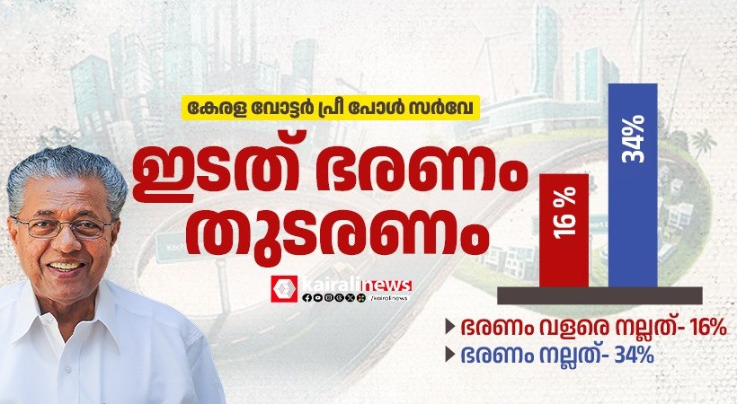 kerala voter pre poll survey