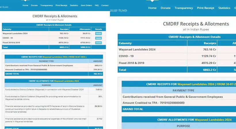Wayanad disaster fund, CMDRF website
